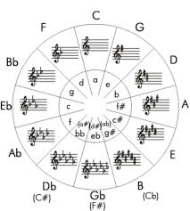 MUSIC THEORY