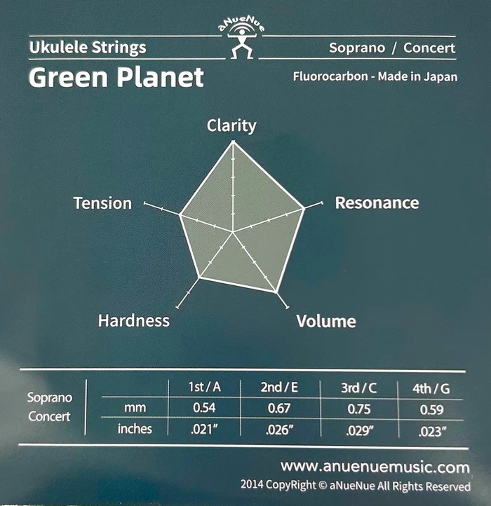 Struny aNueNue Green Planet Soprano / Koncert GCEA