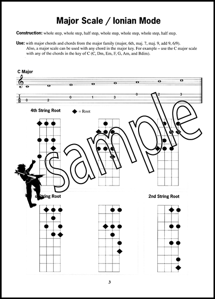 Scales for the soprano ukulele
