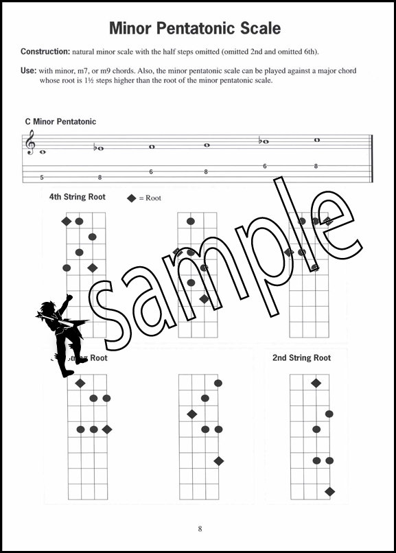 Baritone ukulele scales