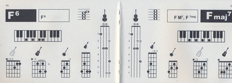 Akordy