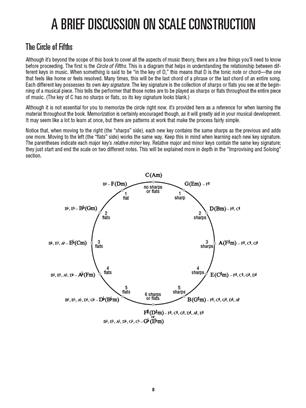 Ukulele Scale Finder