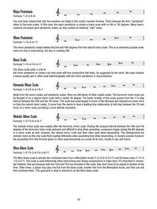 Ukulele Scale Finder