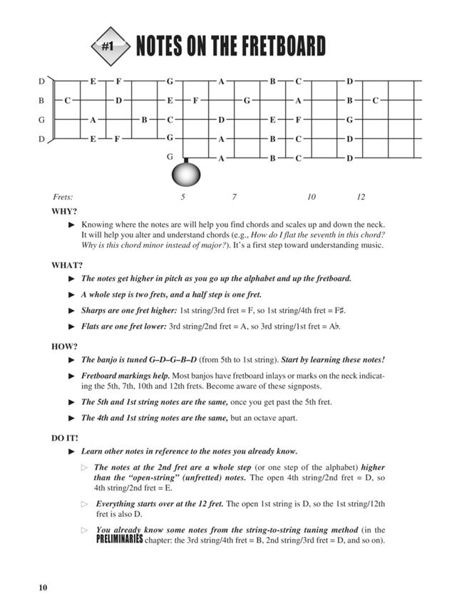 Fretboard Roadmaps - 5 string banjo