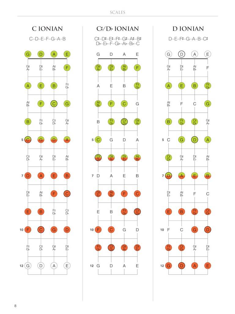 The Hal Leonard Mandolin Fretboard Atlas